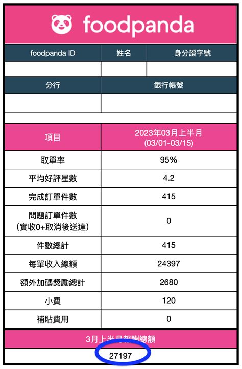 2023熊貓foodpanda薪水收入大公開｜外送員必看送餐心得常見問題大補帖 莎拉莎拉帶你去旅行～