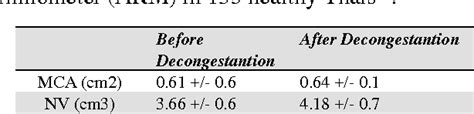 [pdf] Nasal Provocation Test How To Maximize Its Clinical Use