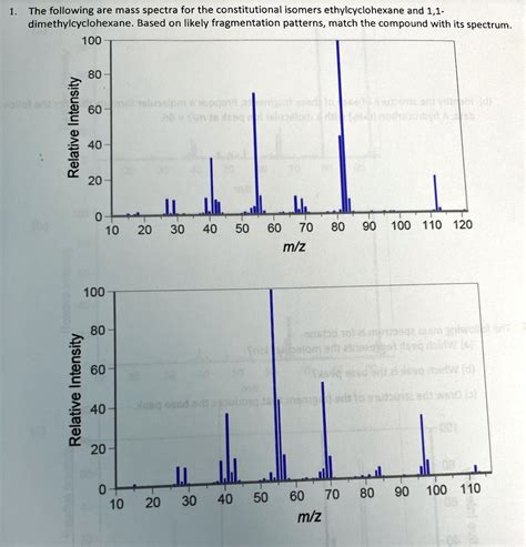 Solved The Following Are Mass Spectra For The Constitutional Isomers