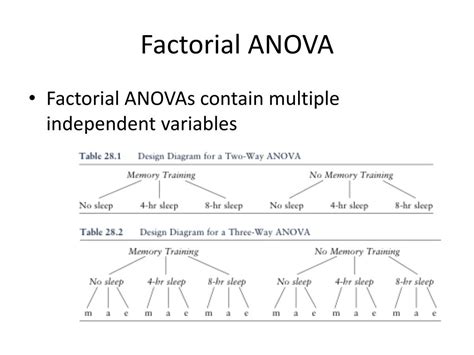 When To Use Factorial Anova