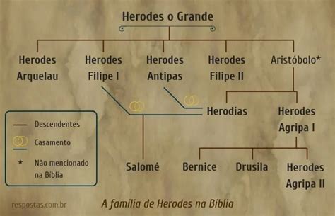 Quem foi Herodes Quantos Herodes Tem na Bíblia