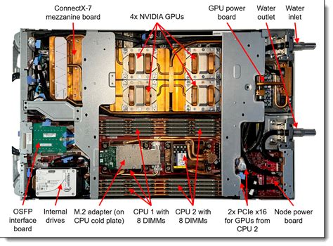 Lenovo Thinksystem Sd N V Neptune Dwc Server Product Guide Lenovo