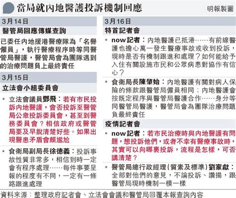 問投訴內地醫護機制 記者被狙擊now新聞道歉 陳鐵彪內部會議指犯眾怒 記協憂自我審查加劇 20220318 要聞 每日明報 明報新聞網