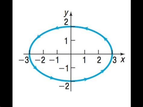 Find Parametric Equations That Define The Curve Shown Youtube