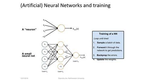 Artificial Neural Network Gif - Goimages Heat