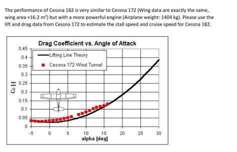 Cessna 172 Cruise Performance Chart