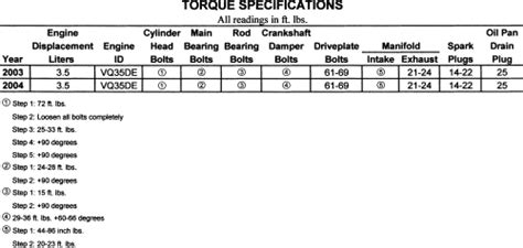 Repair Guides Specifications Torque Specifications