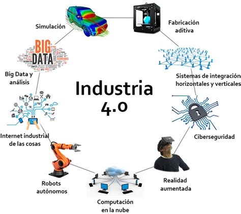 Iv Revolucion Industrial Industria 40 Y Economia Circular Hacia Un Mundo Sostenible