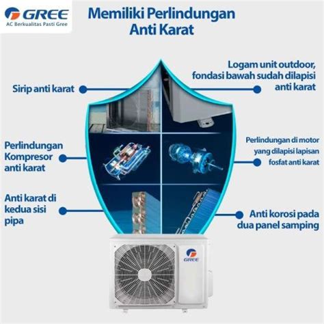 Gree Ac Floor Standing Deluxe Sts Series Pk Gvc Sts