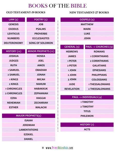 Free Printable Books of the Bible Chart