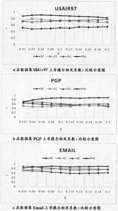 基于传播路径分析的独立级联模型的影响力最大化方法与流程