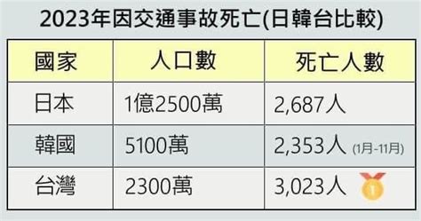 Re 新聞 「微罪不記點」5大共識出爐！違停、騎機 Car板 Disp Bbs