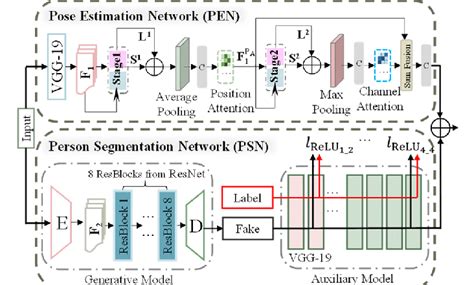 Segpose Deep Neural Network Architecture Download Scientific Diagram