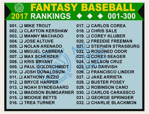 Printable Fantasy Baseball Rankings