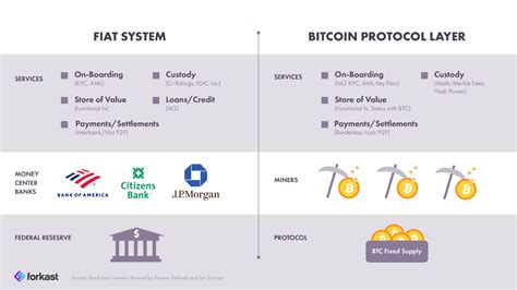 Cómo la tecnología blockchain está revolucionando los sistemas de pago