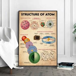 Structure of Atom Poster, Science Lover Gift, Atom Print, Atom Art ...