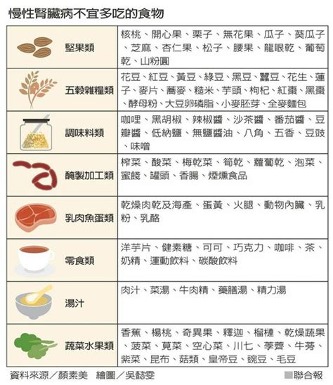 健康人生：救腎大作戰！這些食物別多吃＠閱讀 人生筆記｜pchome 個人新聞台