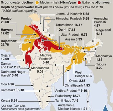 What Is The State Of Groundwater In India Vardhman Envirotech