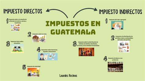 IMPUESTOS EN GUATEMALA By Lourdes Recinos On Prezi