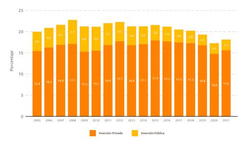 La Inversi N P Blica Y Su Aporte Al Crecimiento Ciep