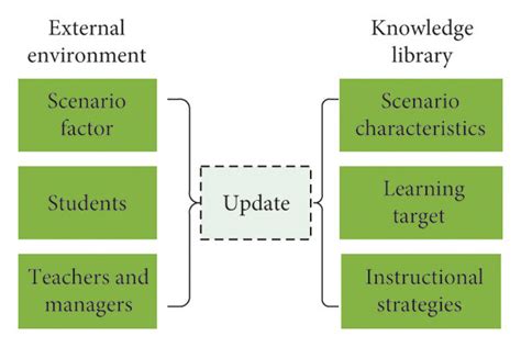 Structure Of Intelligent English Teaching System A System Module Download Scientific Diagram