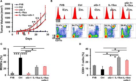 Frontiers Il Il R Heterodimeric Complex As Cancer Immunotherapy