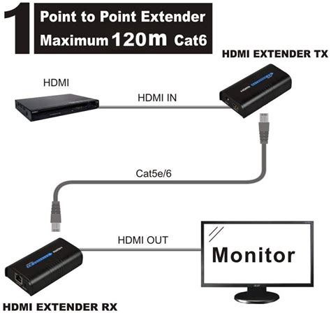 Agptek Lkv A P Hdmi Extender Ft M Over Single Cat Cat