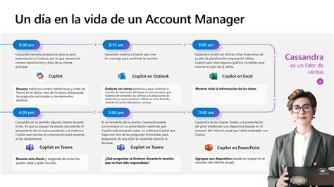 Microsoft Copilot Para Empresas