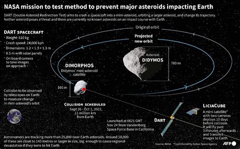 Asteroid 2024 Nasa Trajectory - Lorie Raynell