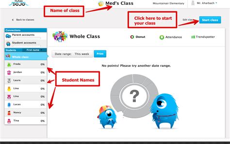 Teachers Comprehensive Guide To Using ClassDojo For Classroom