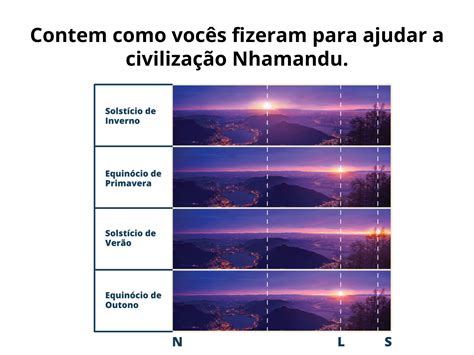 Movimento anual do Sol e as estações do ano Planos de aula 8º ano