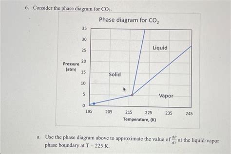 Co2 Phase Diagram Engineering Toolbox Phase Diagram Co2