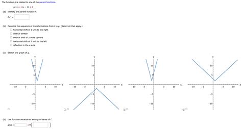 Solved The Function G Is Related To One Of The Parent Functions G X