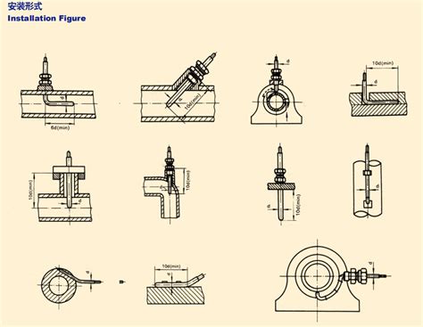 Common installation method of thermocouple thermal resistance