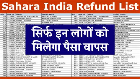 Sahara India Refund List Status 2024 सहारा इंडिया वालों का आ गया पैसा वापस यहाँ से स्टेटस चेक