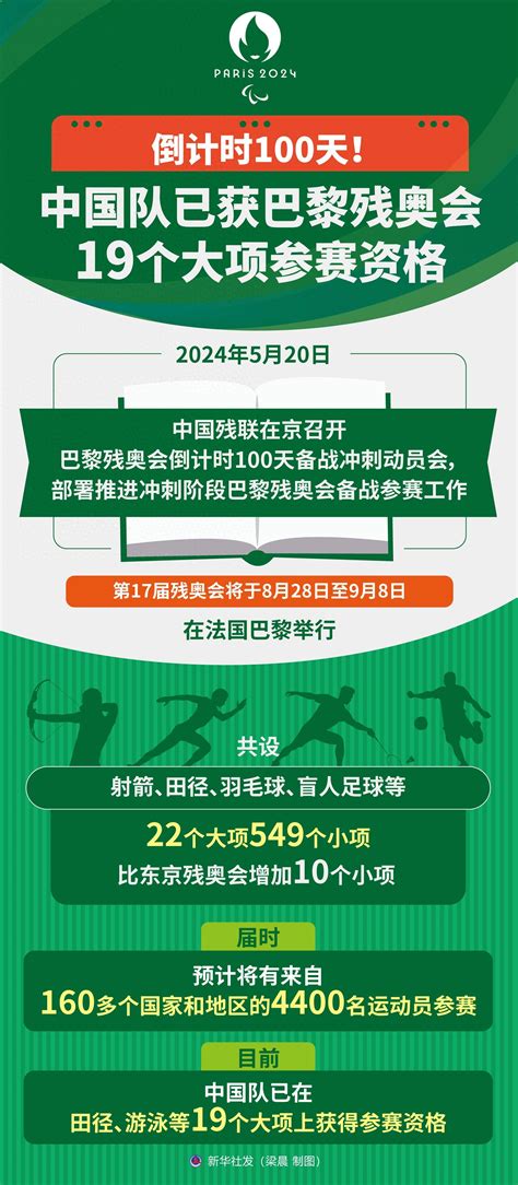 （图表）倒计时100天！中国队已获巴黎残奥会19个大项参赛资格新华社中国残联阶段