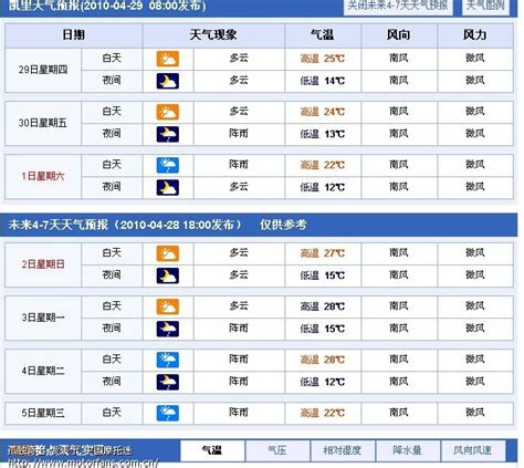 重庆天气预报明天 重庆天气预报 重庆天气预报15天查询 第3页 大山谷图库