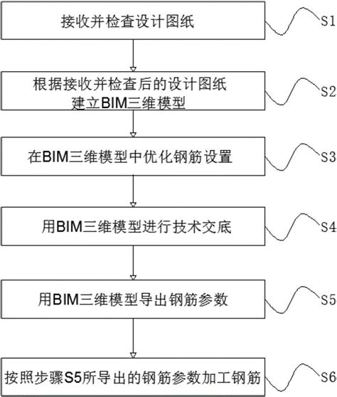 一种基于bim技术的钢筋翻样方法与流程