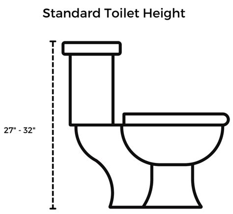 Standard Toilet Dimensions | The Housist