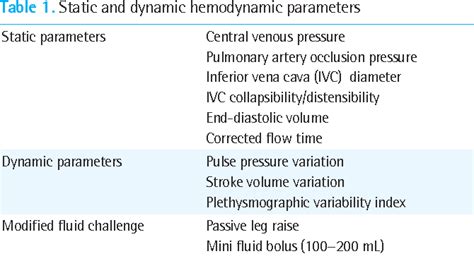 Figure From Assessing Volume Status And Fluid Responsiveness In The