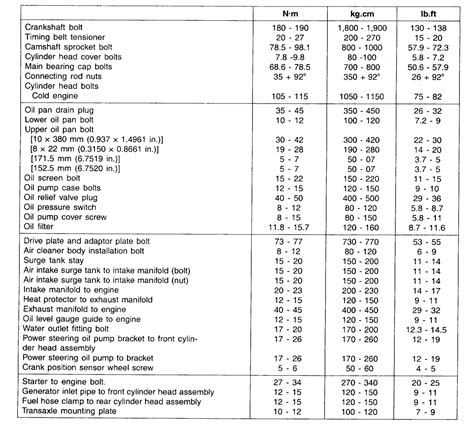 Kia Sorento Torque Specs Q A For 2005 2011 Models