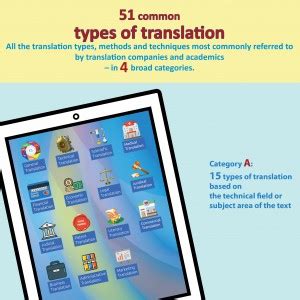 51 Common Types Methods And Techniques Of Translation Explained