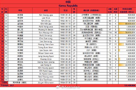 国足战韩国23人名单：武磊、韦世豪领衔！蒋光太缺席，徐浩峰落选 直播吧