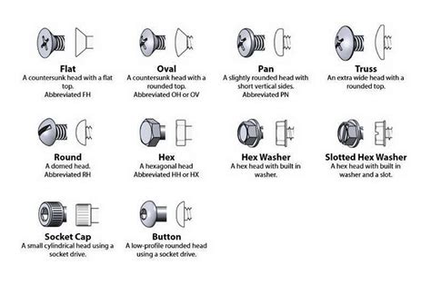 Fastener Head Styles Nuts And Bolts Screws And Bolts Washer