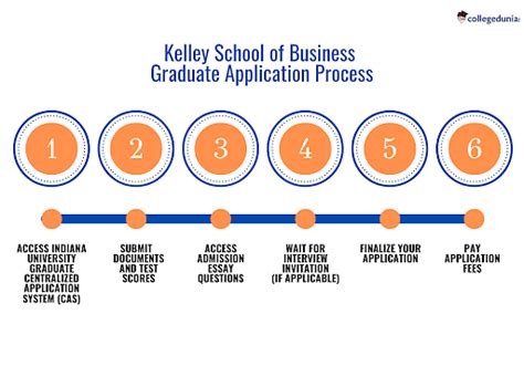 Kelley School Of Business Admissions Deadlines Requirements Decision