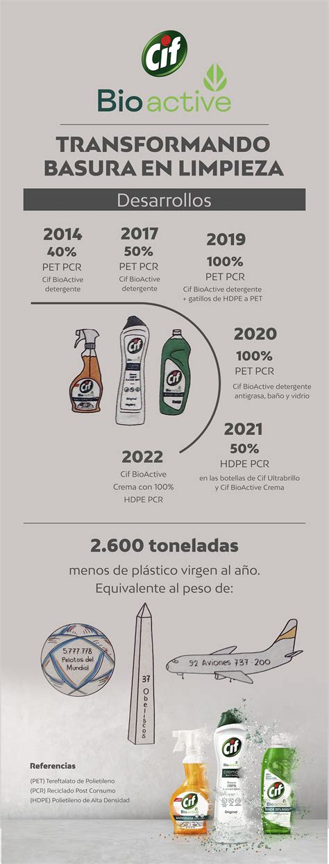 Una Empresa Ya Ofrece Productos Con Botellas 100 De Plástico Reciclable Y Reciclado Infobae