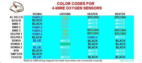 O2 Sensor Wire Colors - COLORSD