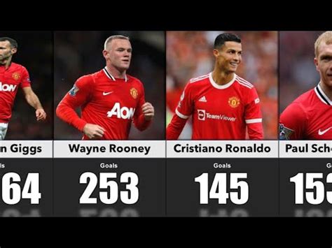 Top Goal Scorers Manchester United All Time Youtube