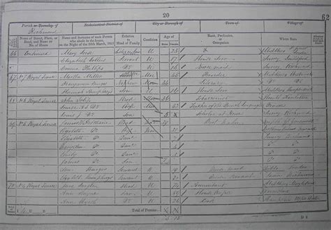 Hill Street 1851 Census Return Extract London Borough Of Richmond