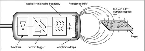 Capacitive Proximity Sensor Circuit Diagram